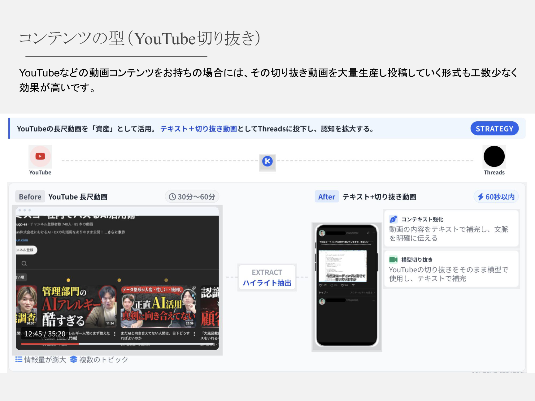 コンテンツの型：動画切り抜き